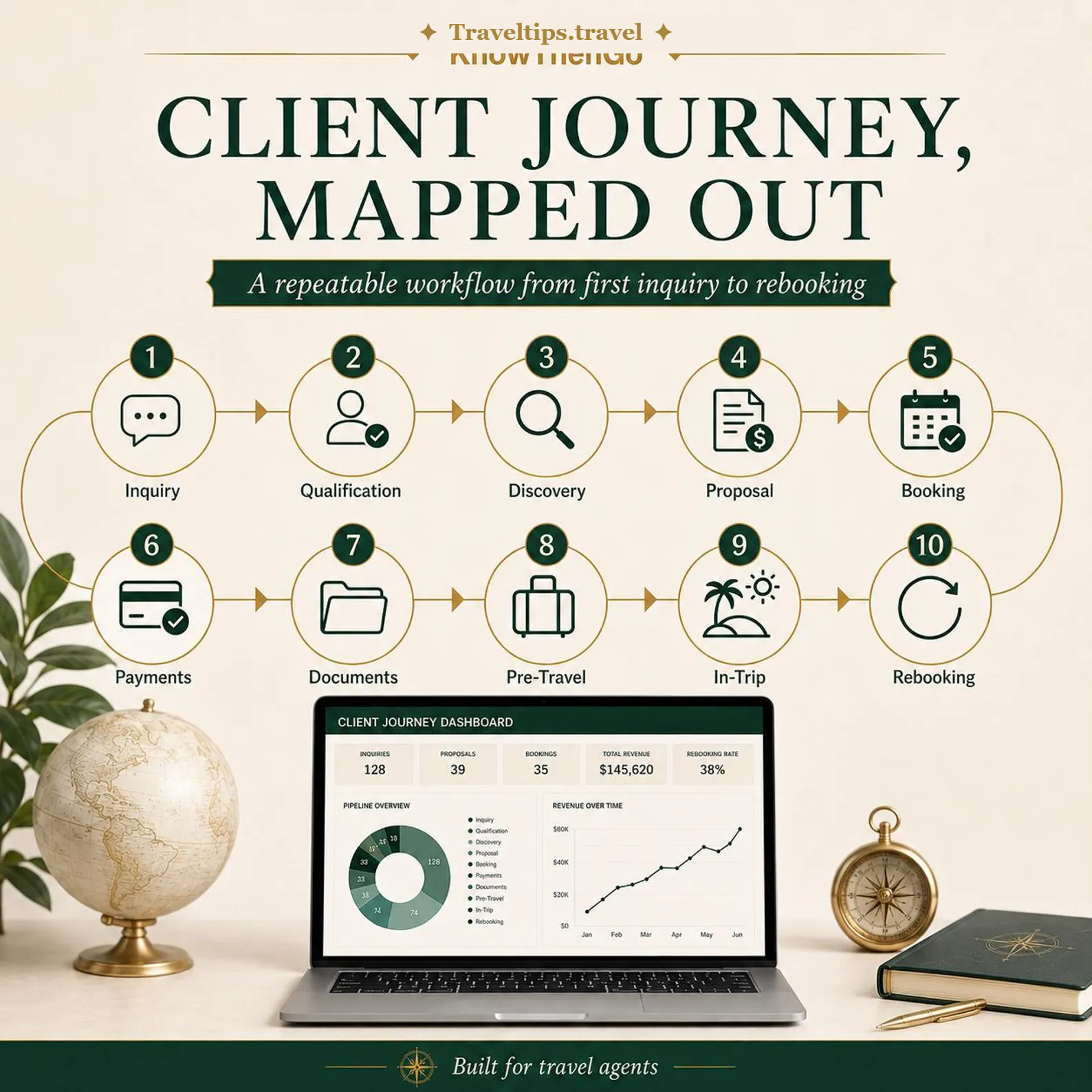 Booking pipeline