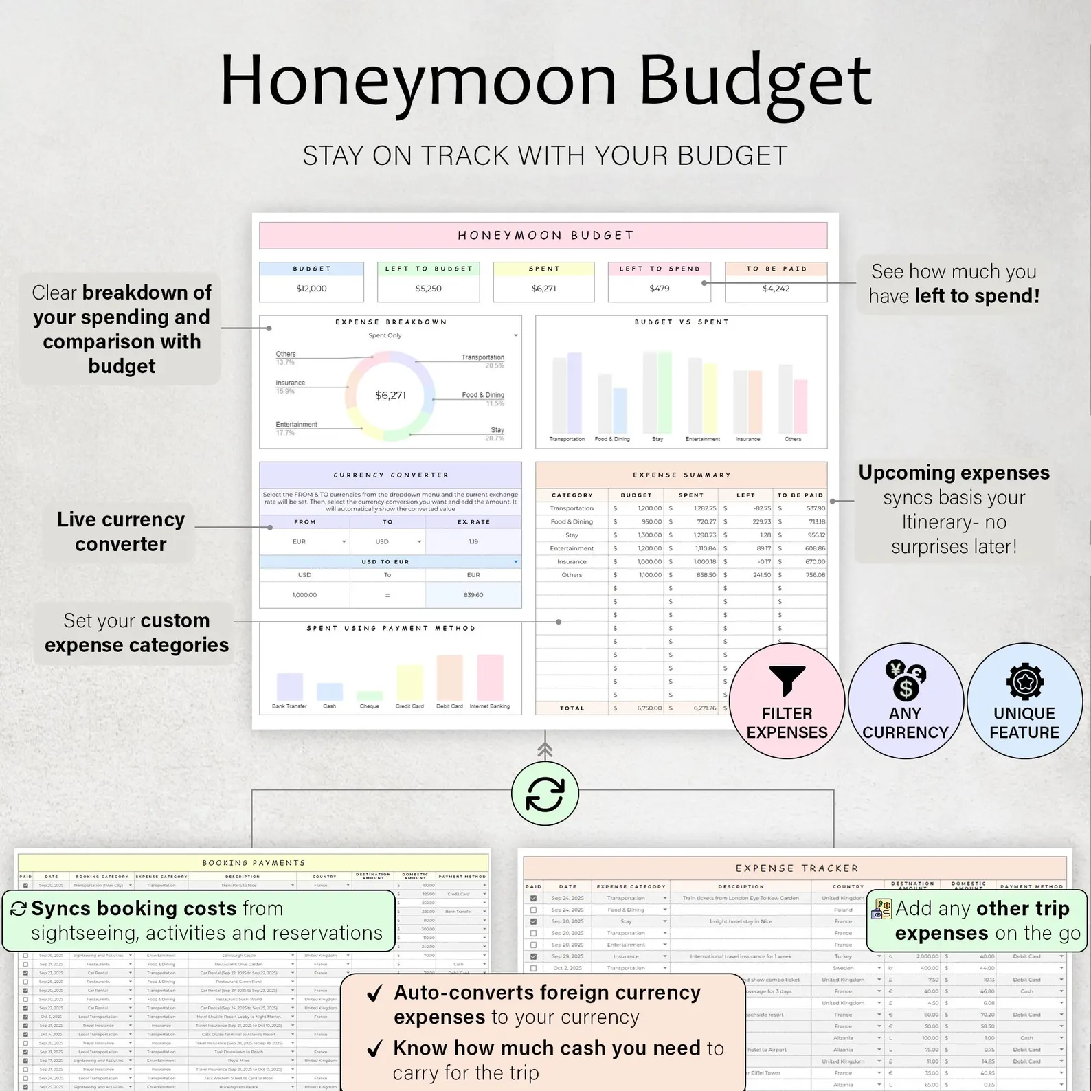 Master budget with live currency conversion