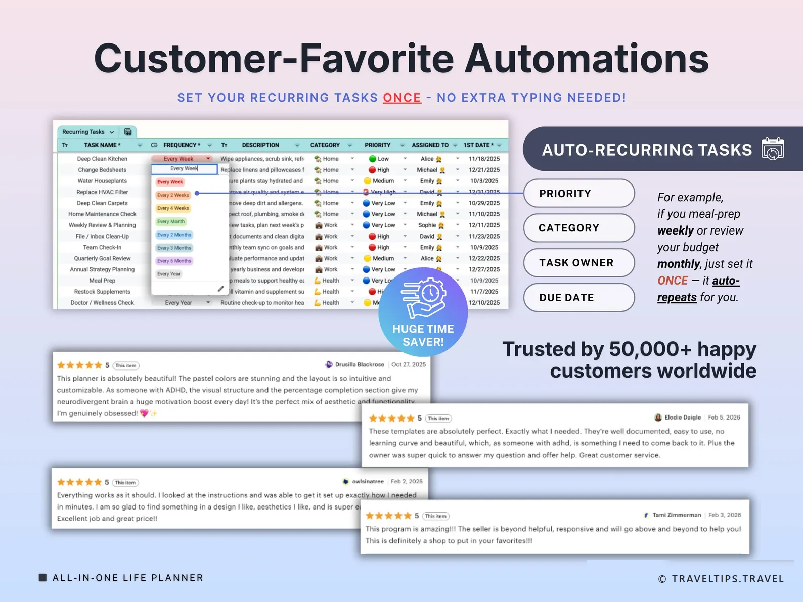 Customer-favorite automations