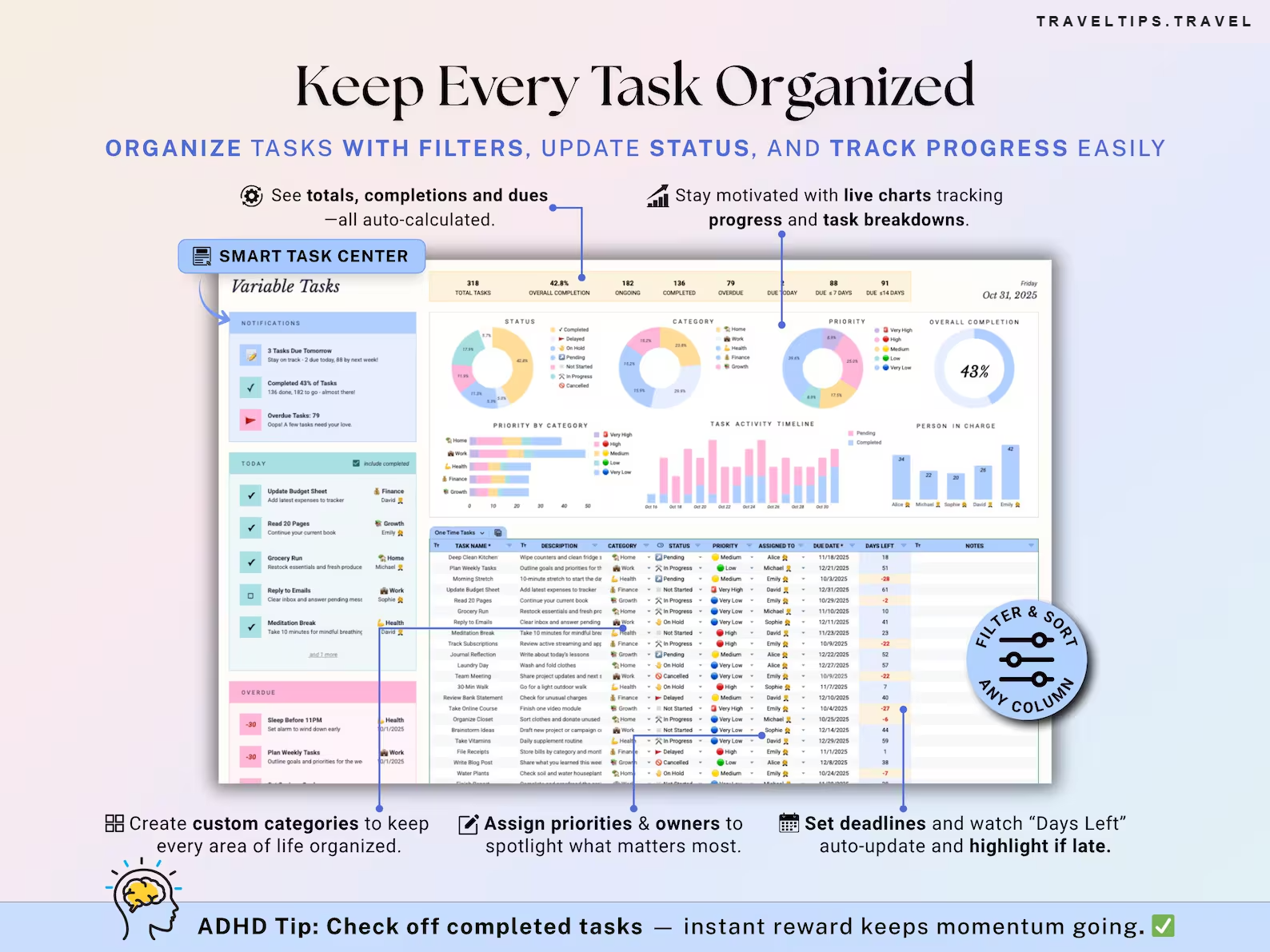 Keep every task organized — filters, status, progress