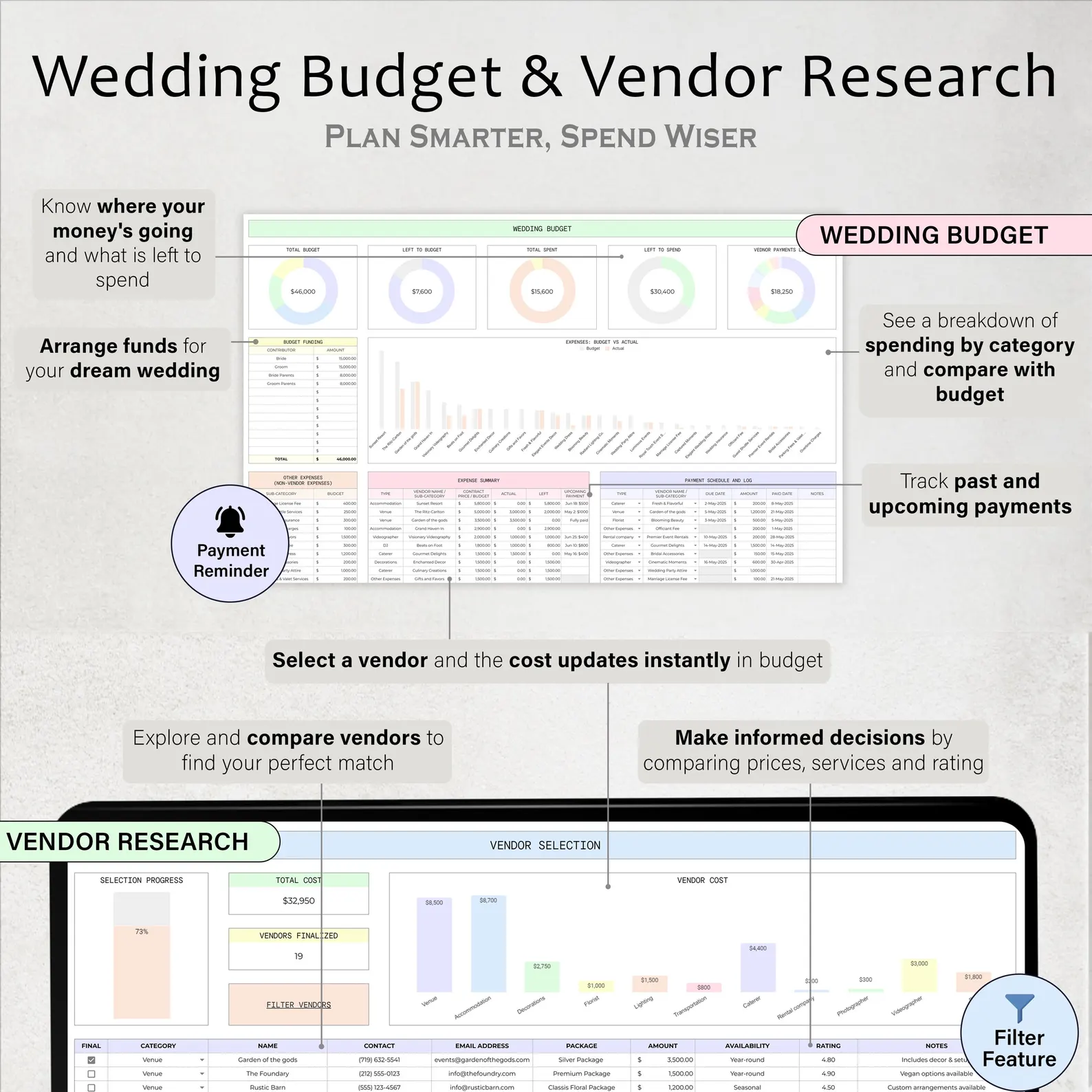 Wedding Budget & Vendor Research