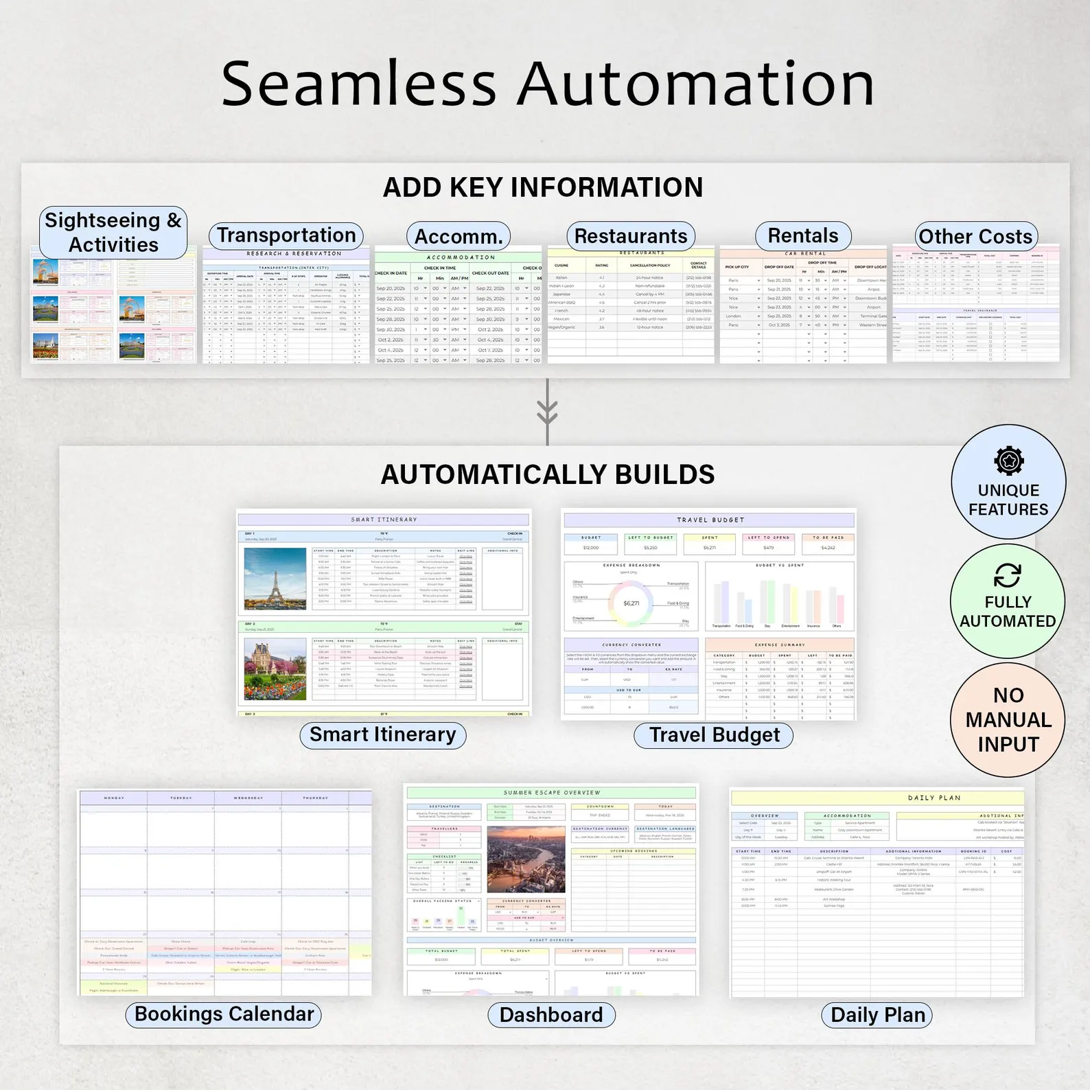 Automation — live rates, auto-updating charts