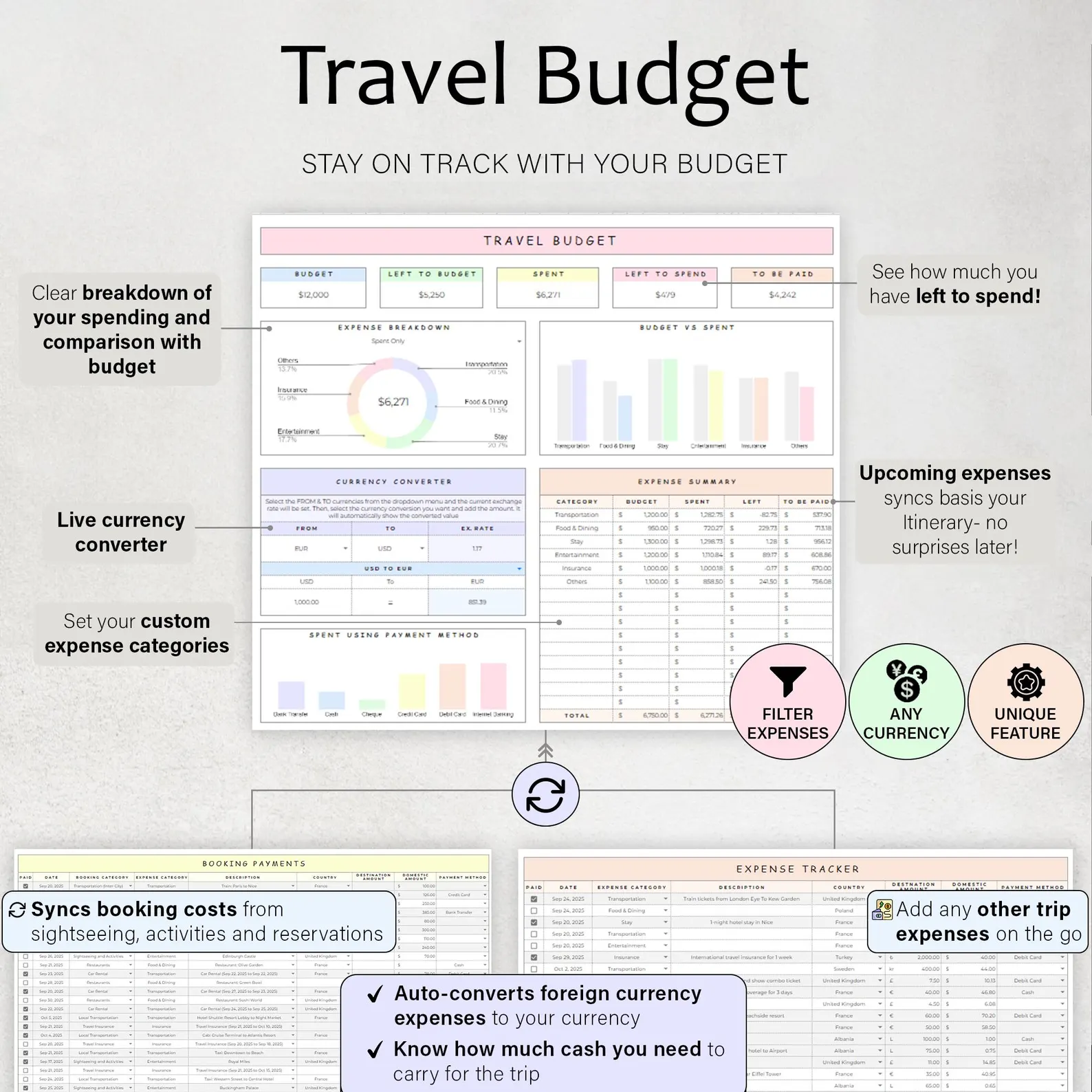 Travel Budget — plan vs. actual