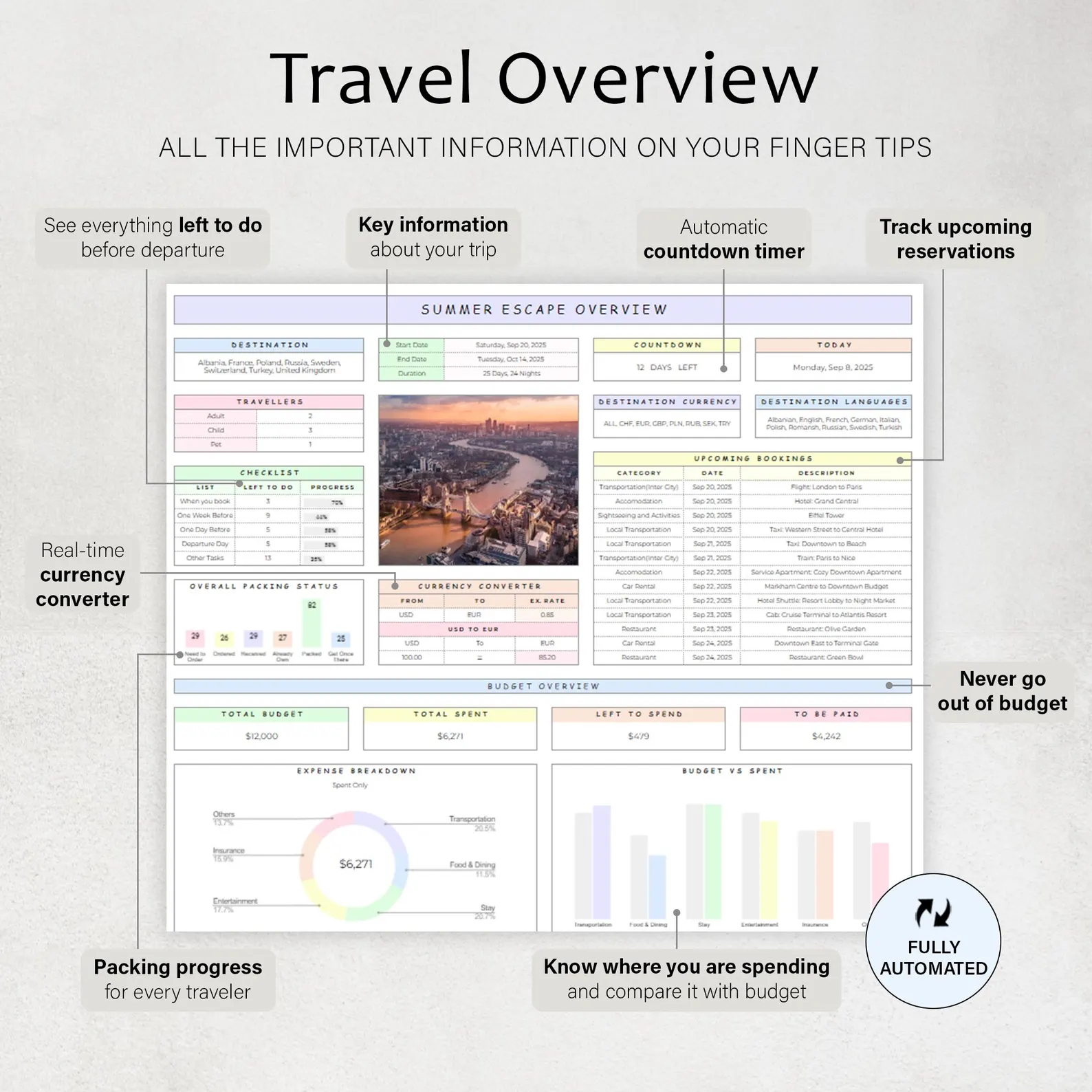 Travel Overview — everything at a glance