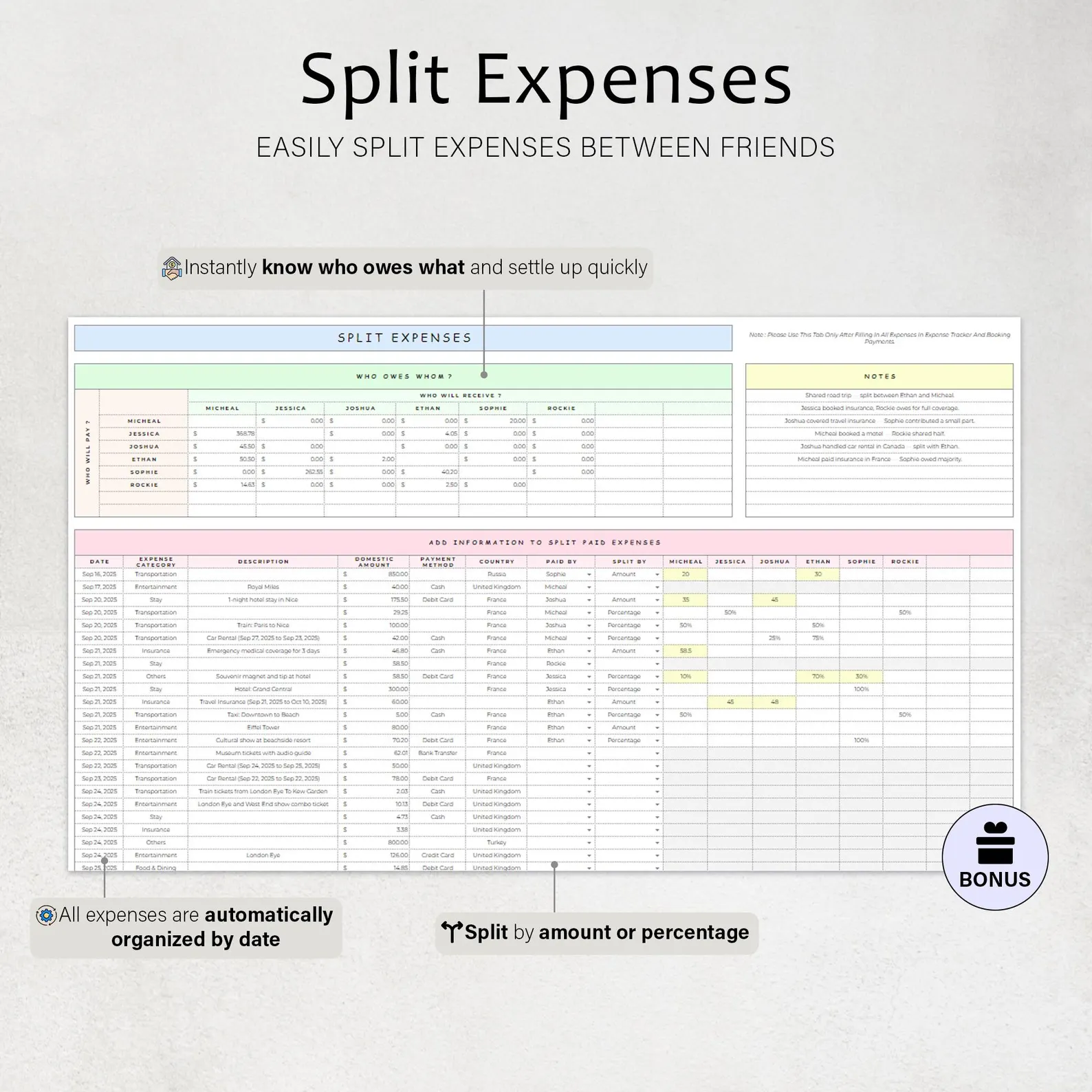 Split Expenses — who owes whom